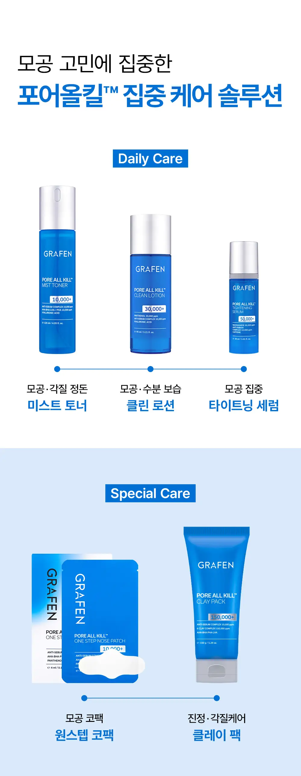 [모공픽서/각질개선] 그라펜 포어올킬 미스트토너 120ml(호박스 공동개발) 상세페이지 15